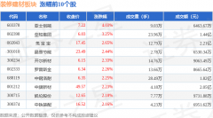 指报收于14208.44